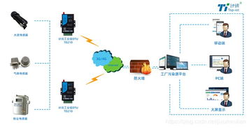 工厂污染源工况监控系统 计算机系统服务的核心价值与应用