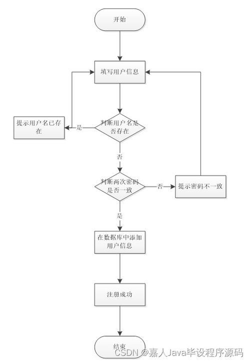 基于SpringBoot的家装服务系统设计与实现
